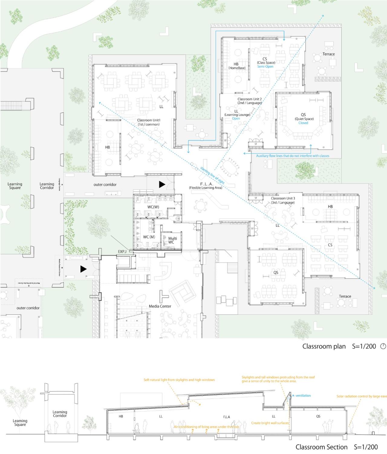 BIM建筑|组团式校园，广岛叡智学院 / CAn