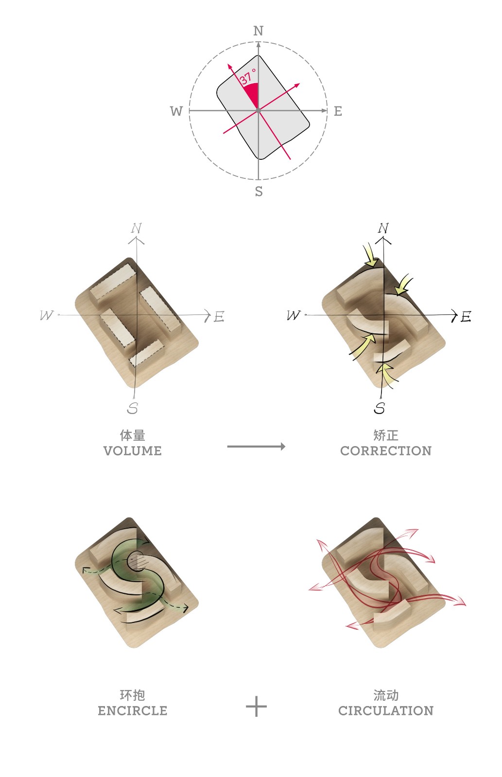 BIM建筑|顺势而为的扭转：杭州东站花园国际 / goa大象设计