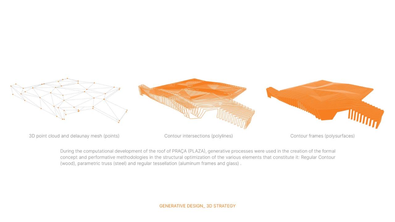 BIM建筑|布拉加市政市场 / APTO Architecture