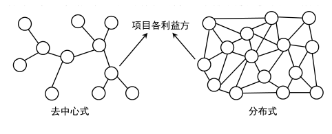 BIM问答|BIM技术推动下建筑工程项目与传统项目的协同方式对比