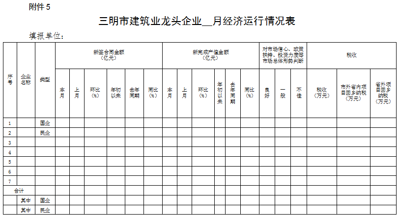 装配式政策|28%以上装配式建筑│《2023年三明全市建筑业工作要点》印发