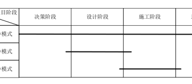BIM问答|在工程项目中BIM技术的应用类型-BIM建筑网