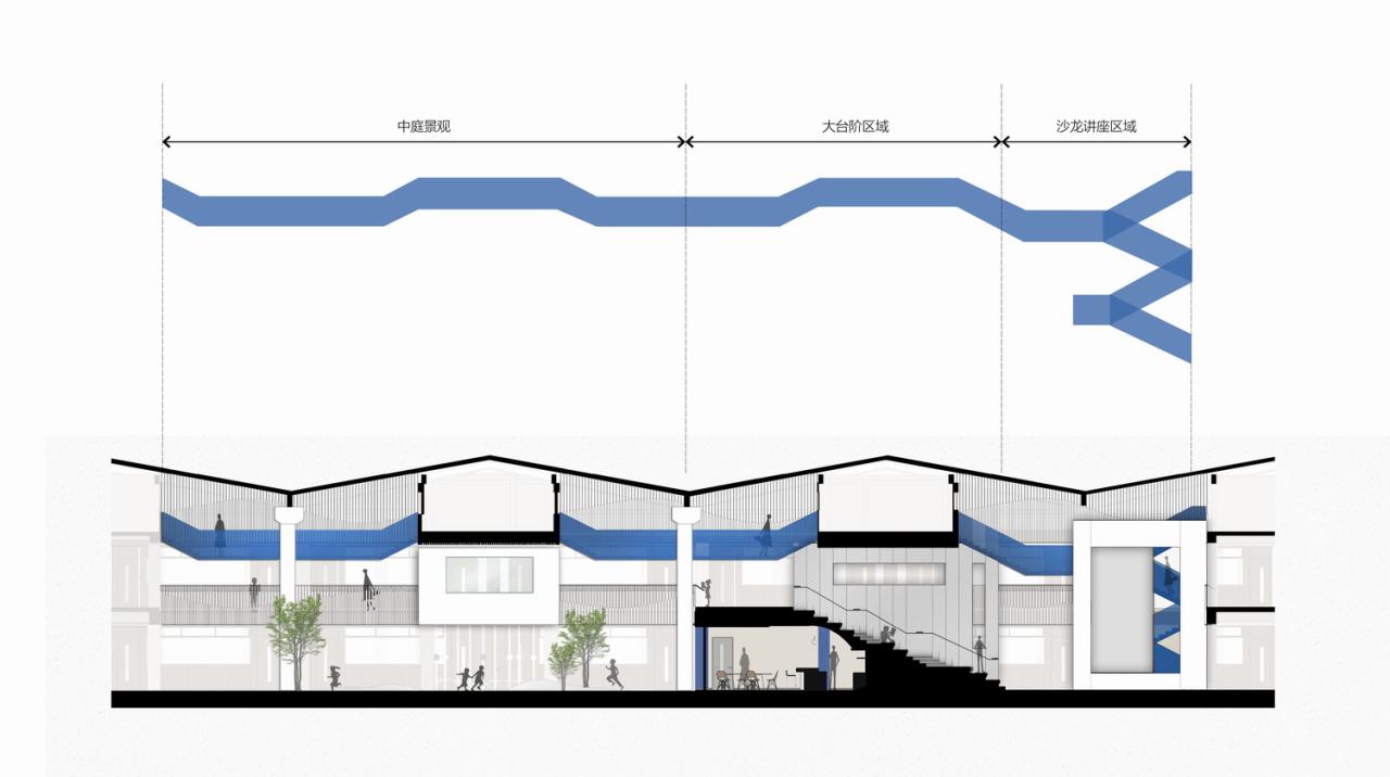 BIM建筑|“山水校园”：深圳市南山区丽林维育学校 / AG汇创