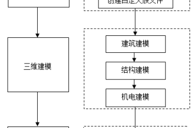 BIM问答|建三维模型用什么BIM软件好？-BIM建筑网