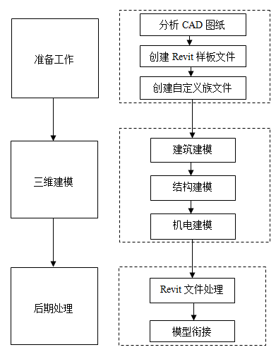 BIM问答|建三维模型用什么BIM软件好？