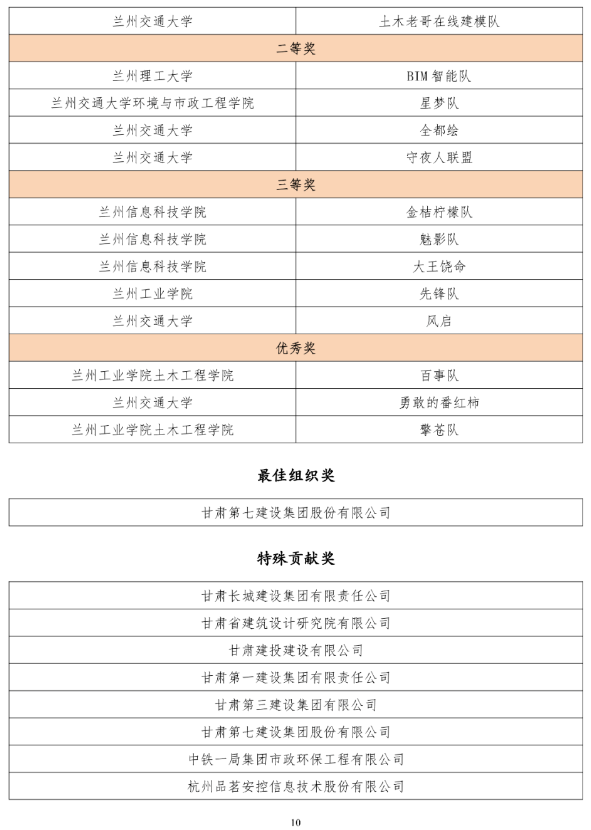 BIM新闻|关于公布甘肃省第五届BIM技术应用大赛获奖名单的通知