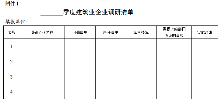 装配式政策|28%以上装配式建筑│《2023年三明全市建筑业工作要点》印发