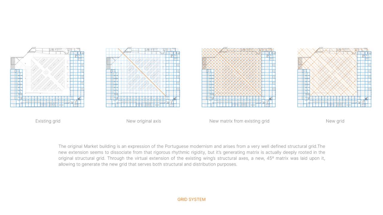 BIM建筑|布拉加市政市场 / APTO Architecture