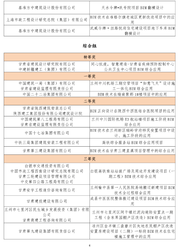 BIM新闻|关于公布甘肃省第五届BIM技术应用大赛获奖名单的通知