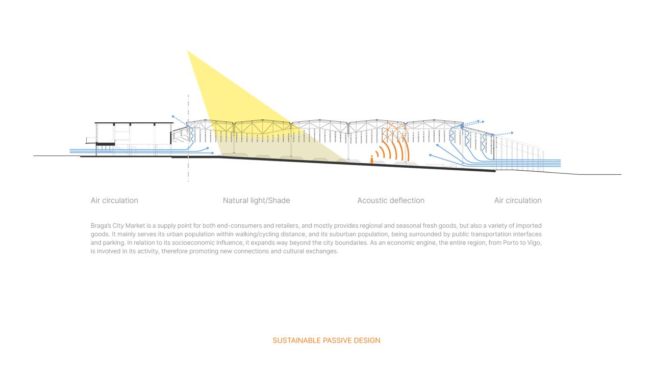 BIM建筑|布拉加市政市场 / APTO Architecture