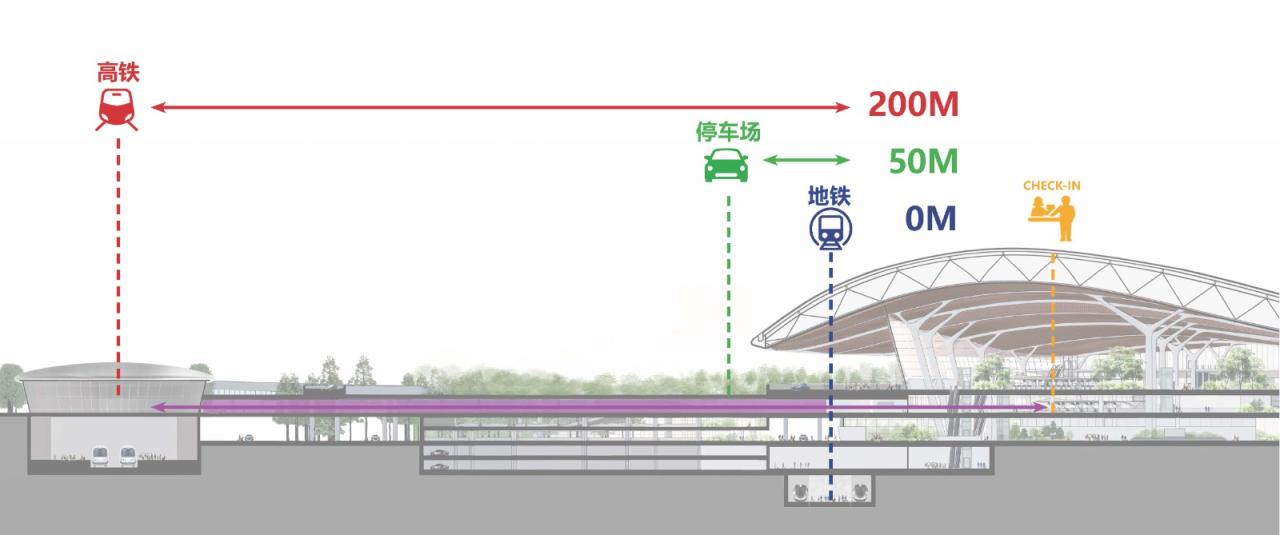 BIM建筑|长春机场新航站楼中标方案 / MAD联合体