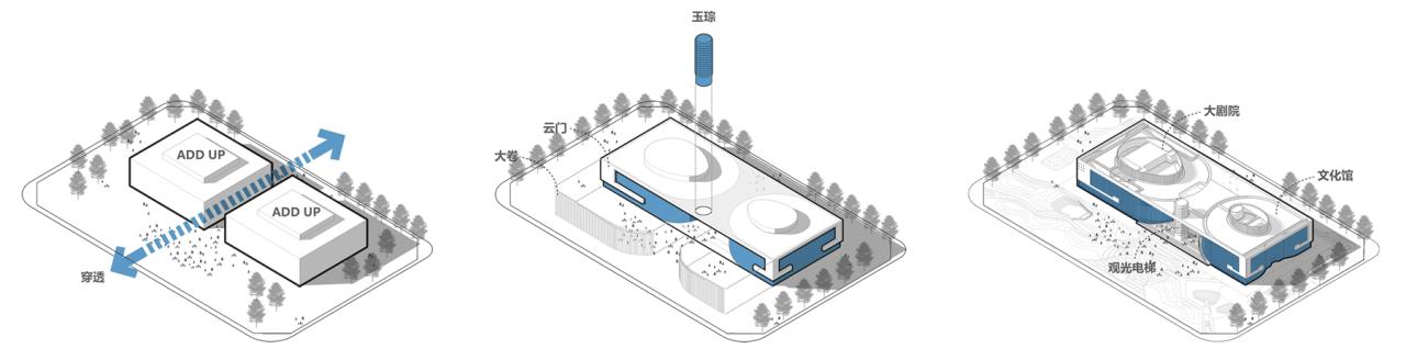 BIM建筑|肥东县大剧院文化馆 / 上海华都建筑规划设计有限公司