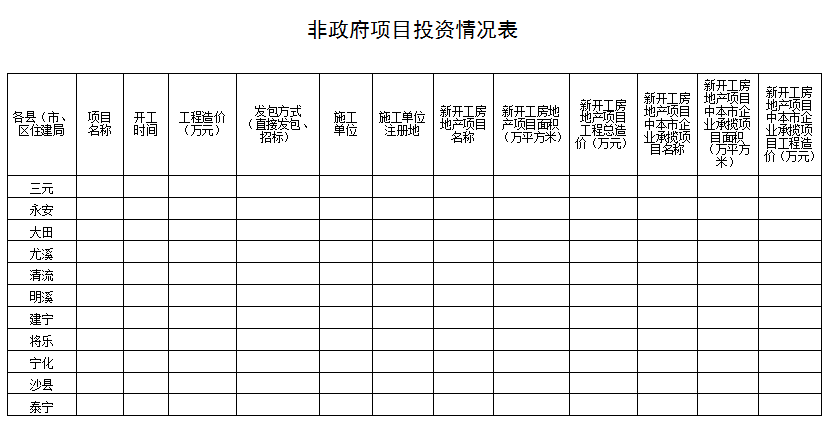 装配式政策|28%以上装配式建筑│《2023年三明全市建筑业工作要点》印发