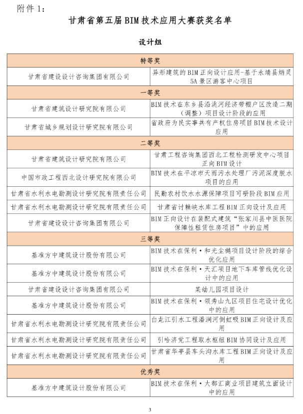 BIM新闻|关于公布甘肃省第五届BIM技术应用大赛获奖名单的通知