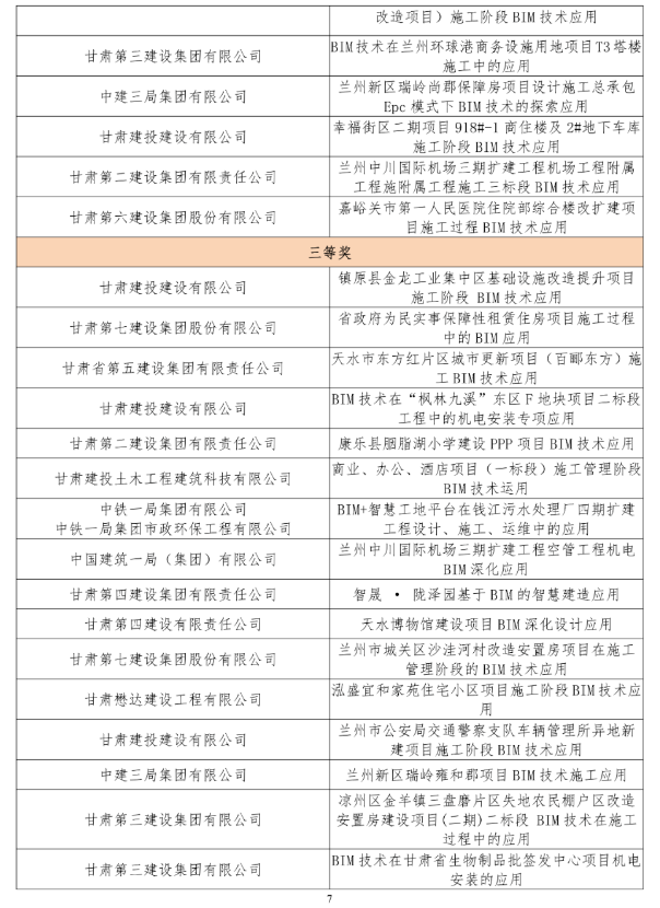 BIM新闻|关于公布甘肃省第五届BIM技术应用大赛获奖名单的通知