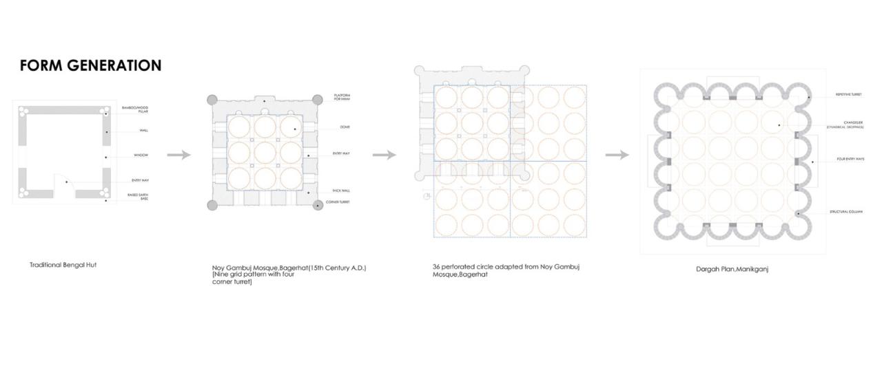 BIM建筑| 陵墓纪念堂，混凝土圆柱‘滴落’ / Sthapotik