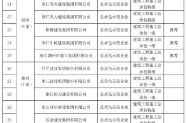 装配式政策|关于2021~2022年度浙江省建筑产业现代化示范企业名单的公示-BIM建筑网