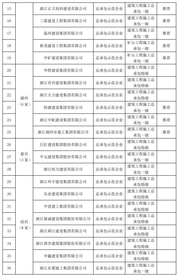 装配式政策|关于2021~2022年度浙江省建筑产业现代化示范企业名单的公示