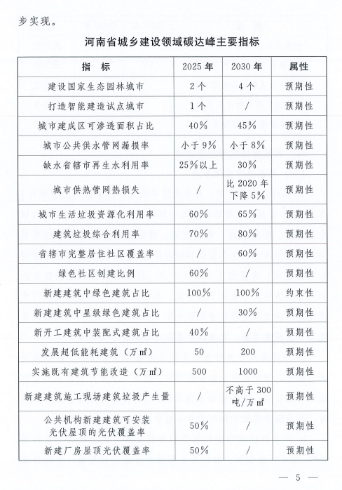 装配式政策|河南8部门联合发文！到2025年城镇新建建筑全面执行绿色建筑标准