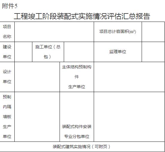 装配式政策|山东│关于印发《潍坊市装配式建筑项目推进实施工作流程》