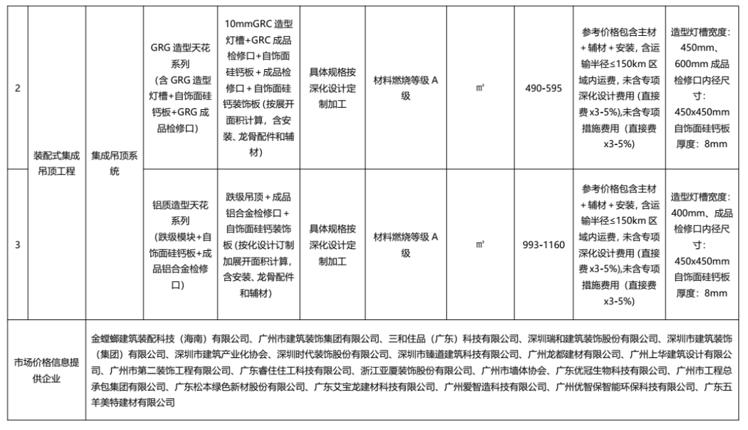 装配式政策|广东发布2022年下半年装配式内装系统工程市场价格参考信息