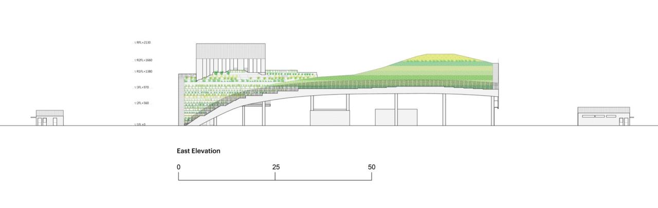 BIM建筑|台南市场 / MVRDV