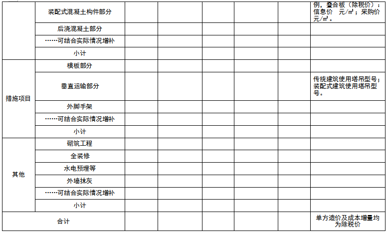 装配式政策|湖北通知开展全省装配式建筑市场态势调研分析
