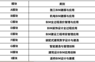 BIM新闻|BIM大赛|第九届全国高校BIM毕业设计创新大赛网络评委招募-BIM建筑网