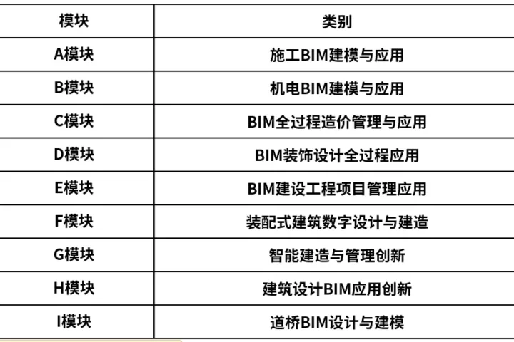 BIM新闻|BIM大赛|第九届全国高校BIM毕业设计创新大赛网络评委招募