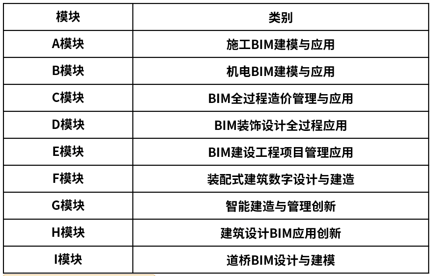 BIM新闻|BIM大赛|第九届全国高校BIM毕业设计创新大赛网络评委招募