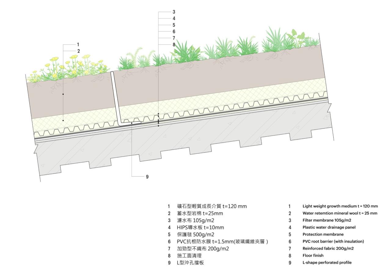 BIM建筑|台南市场 / MVRDV