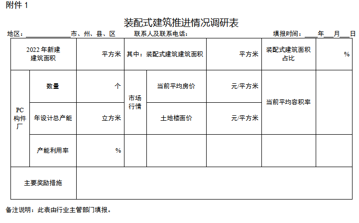 装配式政策|湖北通知开展全省装配式建筑市场态势调研分析
