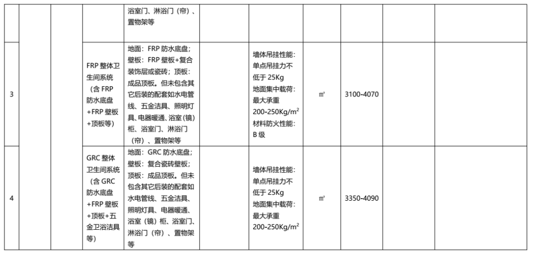 装配式政策|广东发布2022年下半年装配式内装系统工程市场价格参考信息