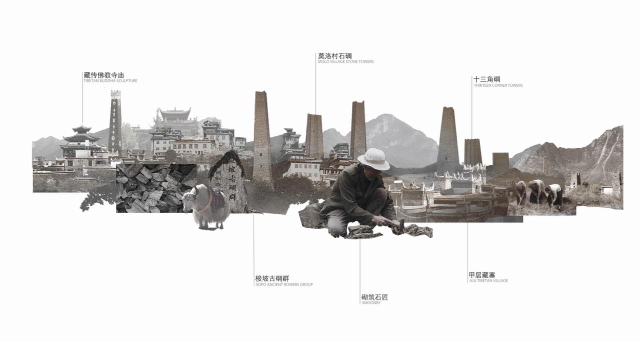 BIM建筑|藏碉石韵：四川省甘孜州丹巴县莫洛村文化综合体建筑设计 / 外行建筑