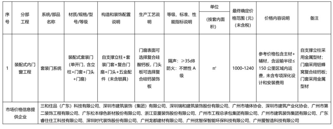 装配式政策|广东发布2022年下半年装配式内装系统工程市场价格参考信息