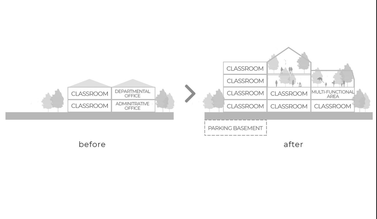 BIM建筑|Dich Vong Hau 幼儿园 / Sunjin Vietnam Joinventure Company