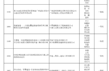 BIM新闻|关于首届“新城建杯”国际BIM/CIM应用大赛获奖作品名单公示的通知-BIM建筑网