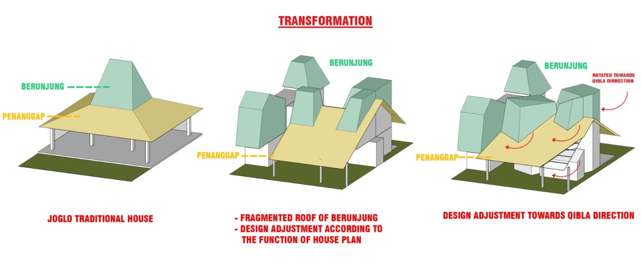 BIM建筑|爪哇屋顶+旋转房间，分心的房子 / Ismail Solehudin Architecture