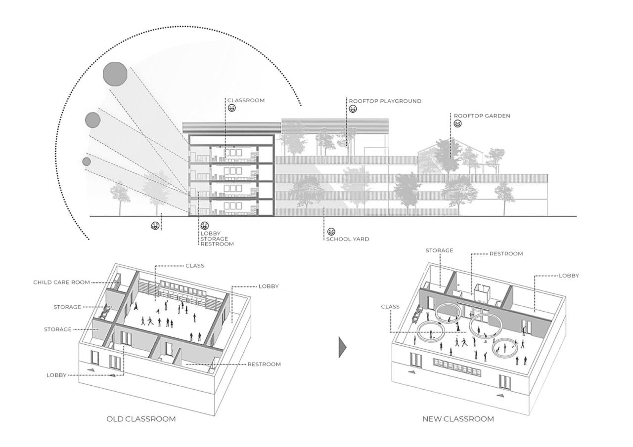 BIM建筑|Dich Vong Hau 幼儿园 / Sunjin Vietnam Joinventure Company