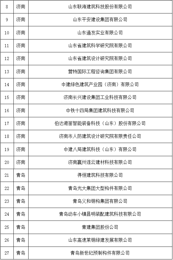 装配式政策|山东省新型建筑工业化产业基地名单公示