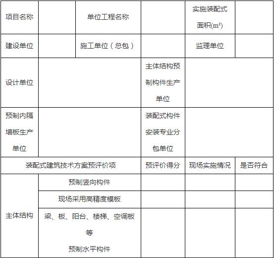 装配式政策|山东│关于印发《潍坊市装配式建筑项目推进实施工作流程》