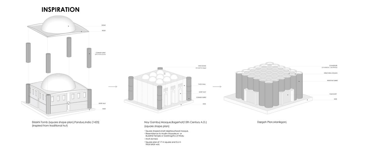 BIM建筑| 陵墓纪念堂，混凝土圆柱‘滴落’ / Sthapotik