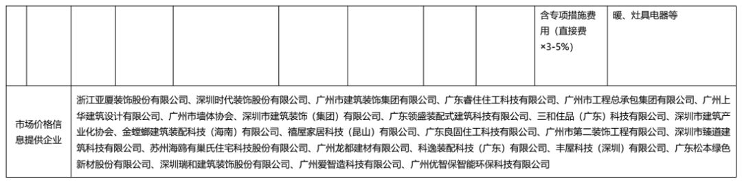 装配式政策|广东发布2022年下半年装配式内装系统工程市场价格参考信息