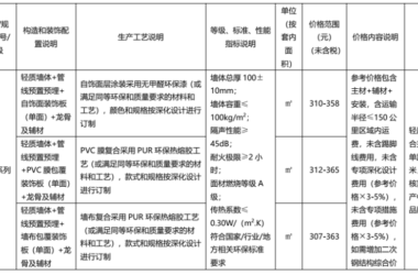 装配式政策|广东发布2022年下半年装配式内装系统工程市场价格参考信息-BIM建筑网