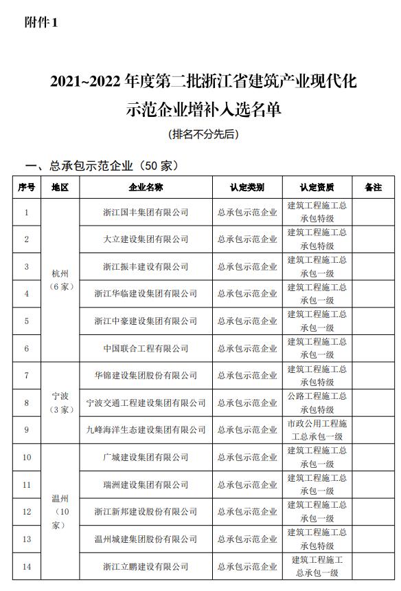 装配式政策|关于2021~2022年度浙江省建筑产业现代化示范企业名单的公示