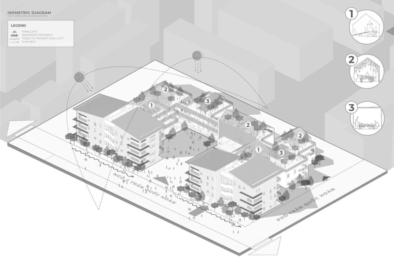 BIM建筑|Dich Vong Hau 幼儿园 / Sunjin Vietnam Joinventure Company