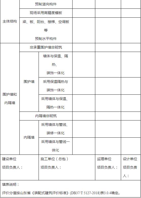 装配式政策|山东│关于印发《潍坊市装配式建筑项目推进实施工作流程》