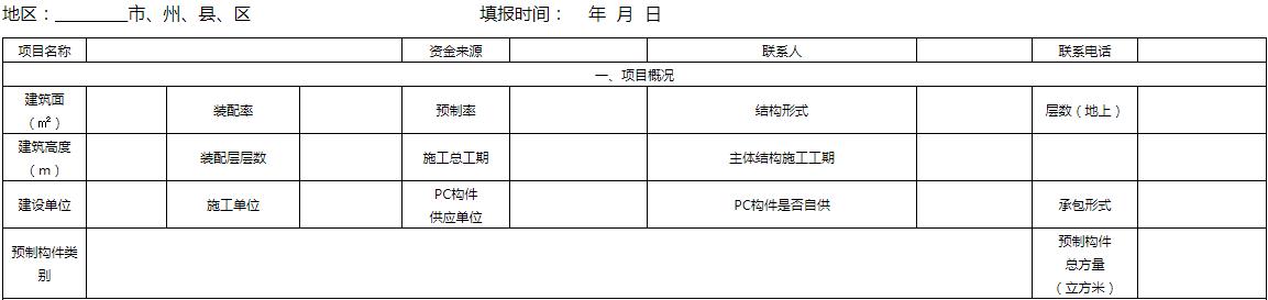 装配式政策|湖北武汉开展全市装配式建筑市场态势调研分析