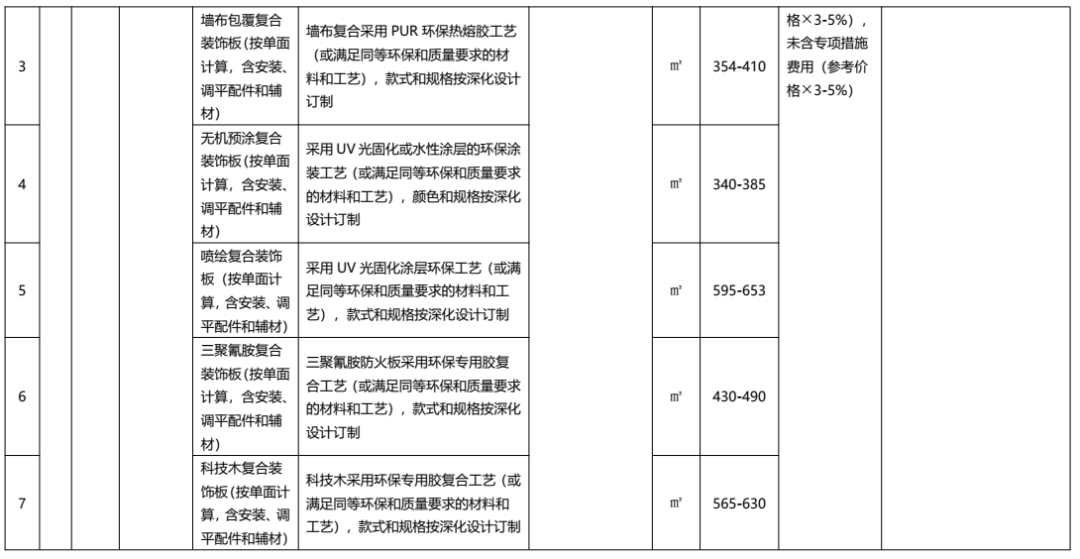 装配式政策|广东发布2022年下半年装配式内装系统工程市场价格参考信息
