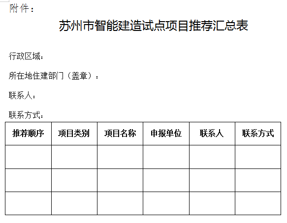 装配式政策|苏州组织申报2023年度市智能建造试点项目